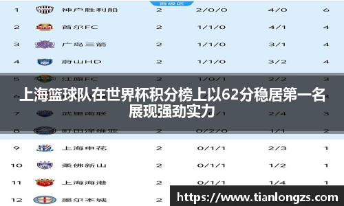 上海篮球队在世界杯积分榜上以62分稳居第一名展现强劲实力